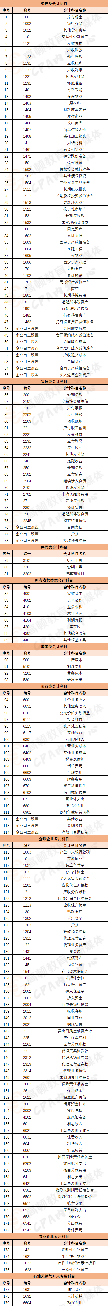 凯发电游手机端app【2021年最新最全司帐科目明细、汇总外（含名词注解）】司帐做账必备