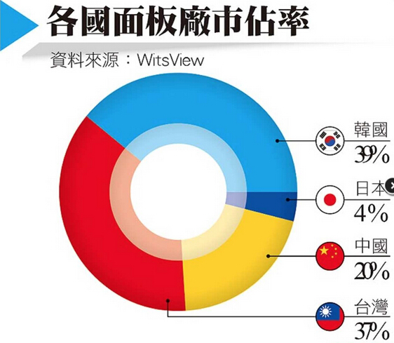 解读天极资讯频道_IT行业资讯_互联网资讯_电商资讯_打造科技行业权威资讯坐看渠道风云变迁