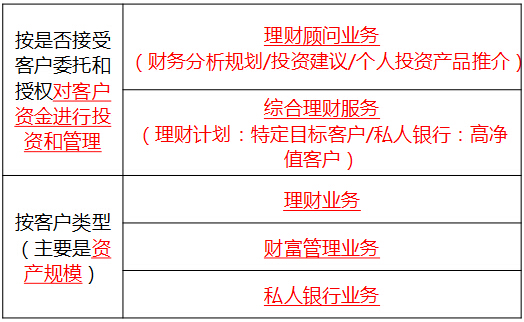 理财产品有几大类