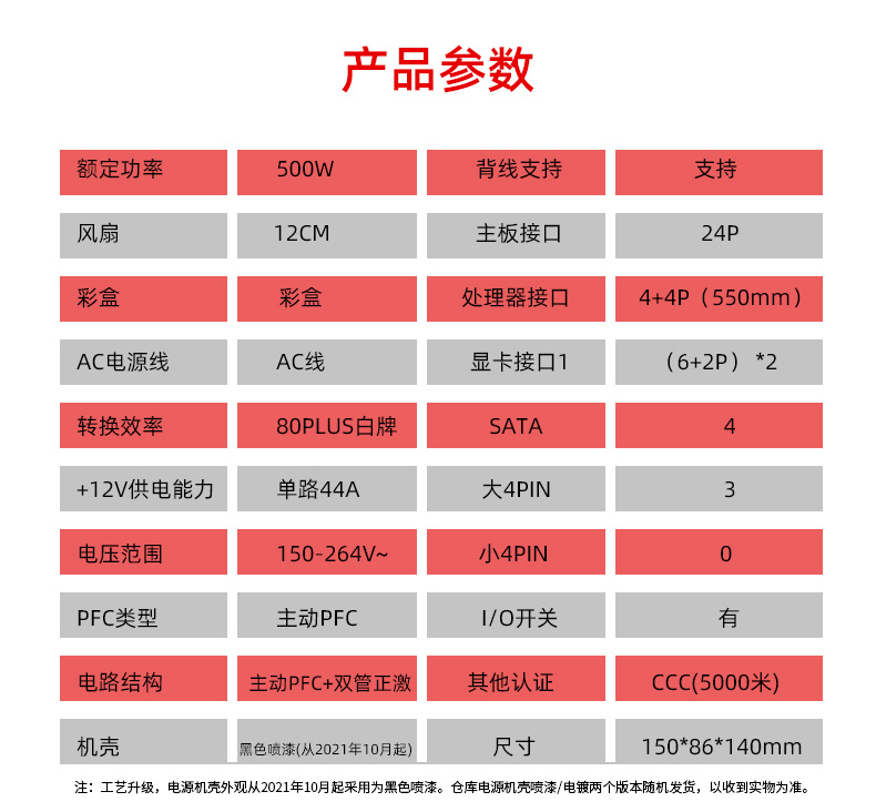 认识投资对象：基金产品的分类及特点