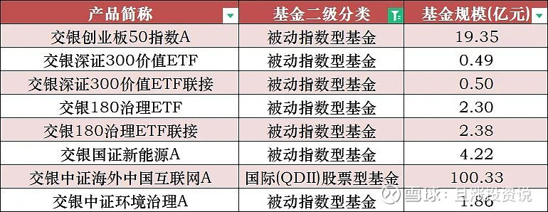 贷款产品类别及放贷机构概览