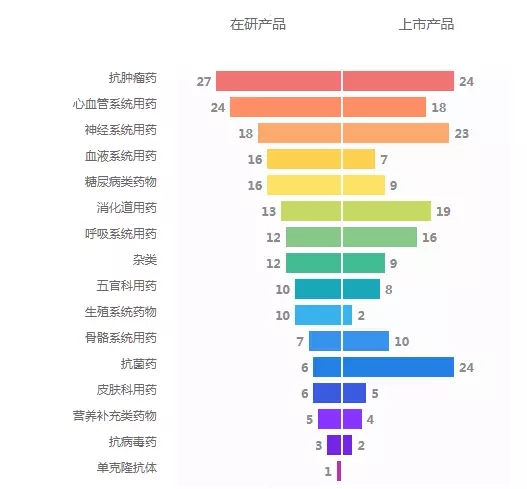 保监会关于试行《保险资产风险五级分类指引》的通知